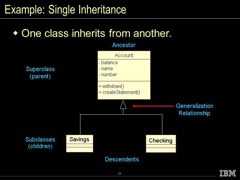 Example: Single Inheritance One class inherits from another.  Checking Savings Superclass (parent) Subclasses